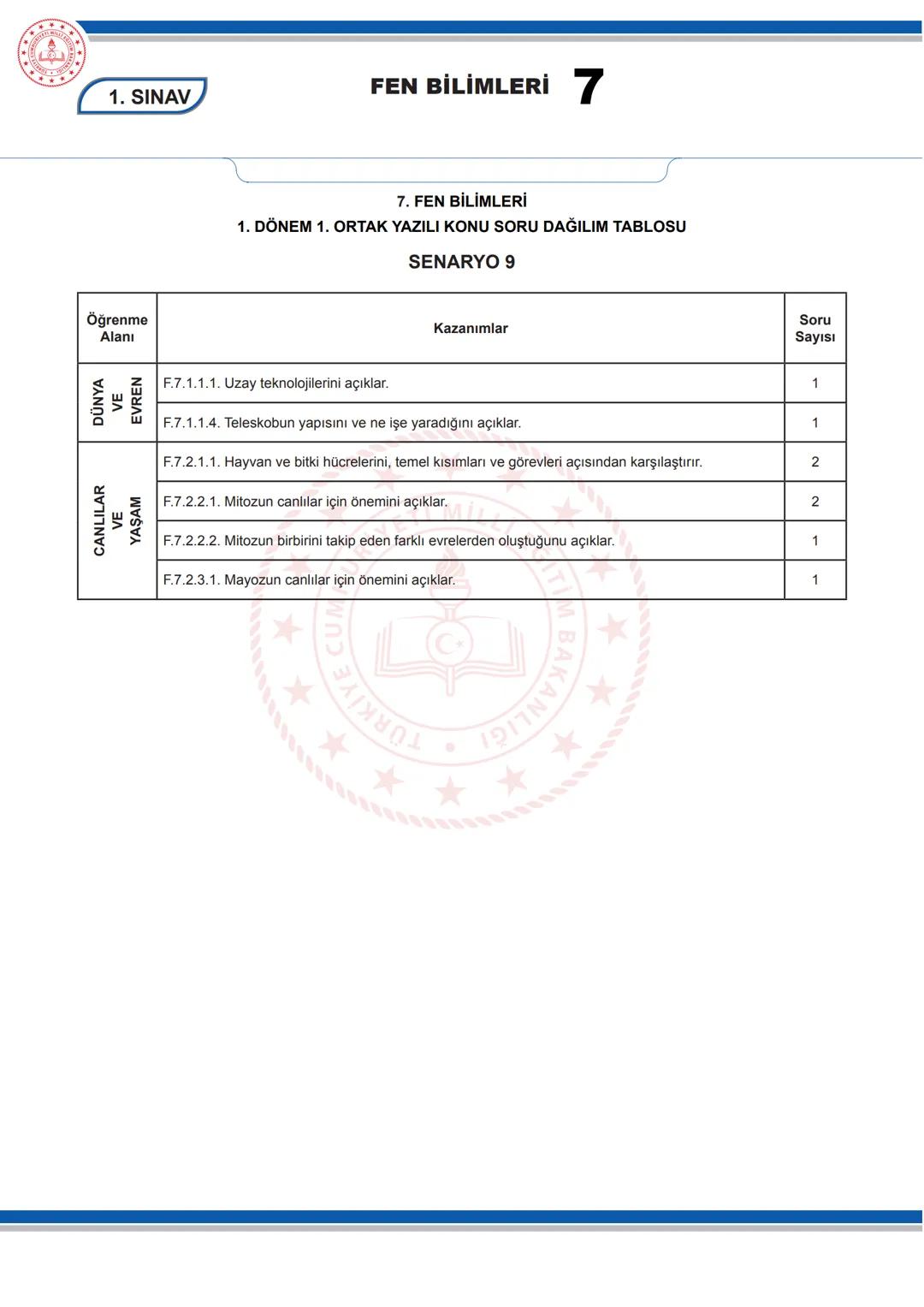 # FEN BİLİMLERİ 7
KONU SORU DAĞILIM TABLOLARI
Konu soru dağılım tablosu, öğretim programında yer alan konu ve kazanımlarla ortak yazılı sı