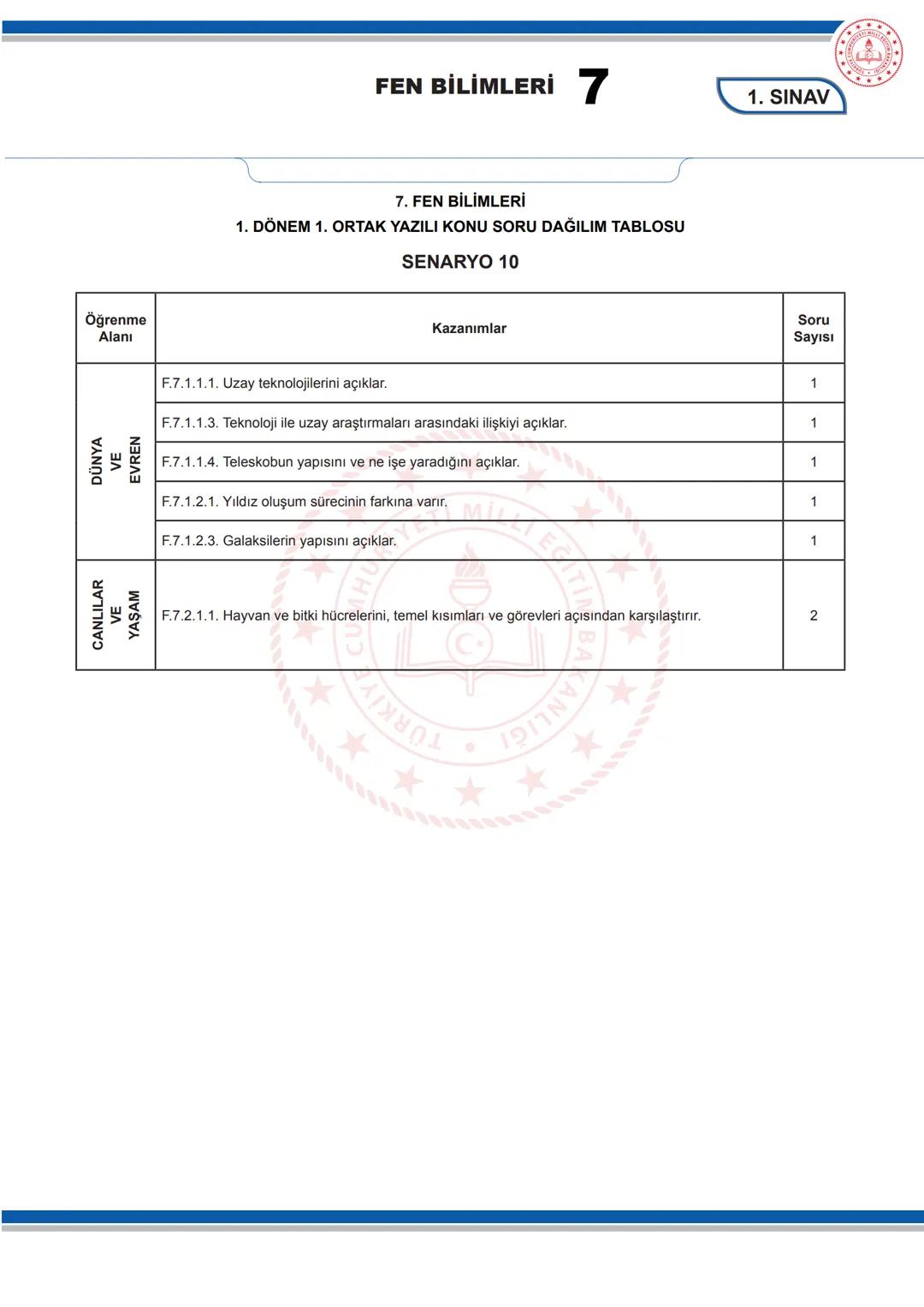 # FEN BİLİMLERİ 7
KONU SORU DAĞILIM TABLOLARI
Konu soru dağılım tablosu, öğretim programında yer alan konu ve kazanımlarla ortak yazılı sı