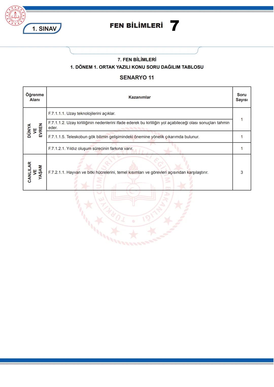 # FEN BİLİMLERİ 7
KONU SORU DAĞILIM TABLOLARI
Konu soru dağılım tablosu, öğretim programında yer alan konu ve kazanımlarla ortak yazılı sı