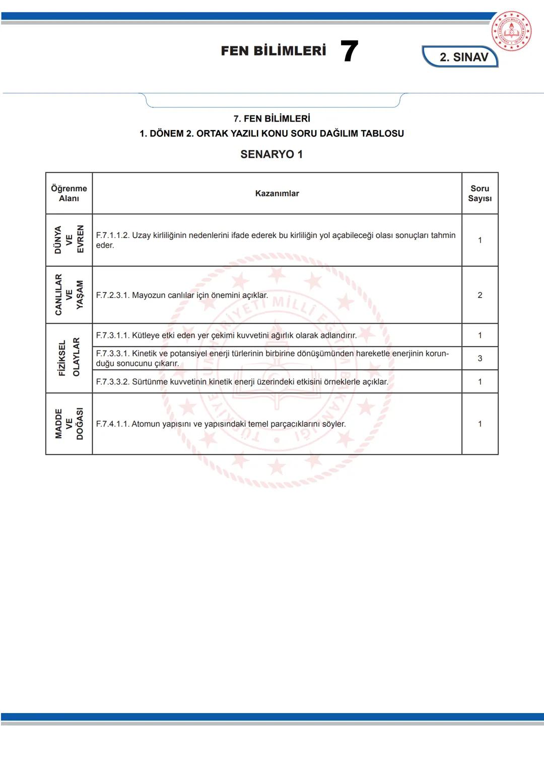 # FEN BİLİMLERİ 7
KONU SORU DAĞILIM TABLOLARI
Konu soru dağılım tablosu, öğretim programında yer alan konu ve kazanımlarla ortak yazılı sı