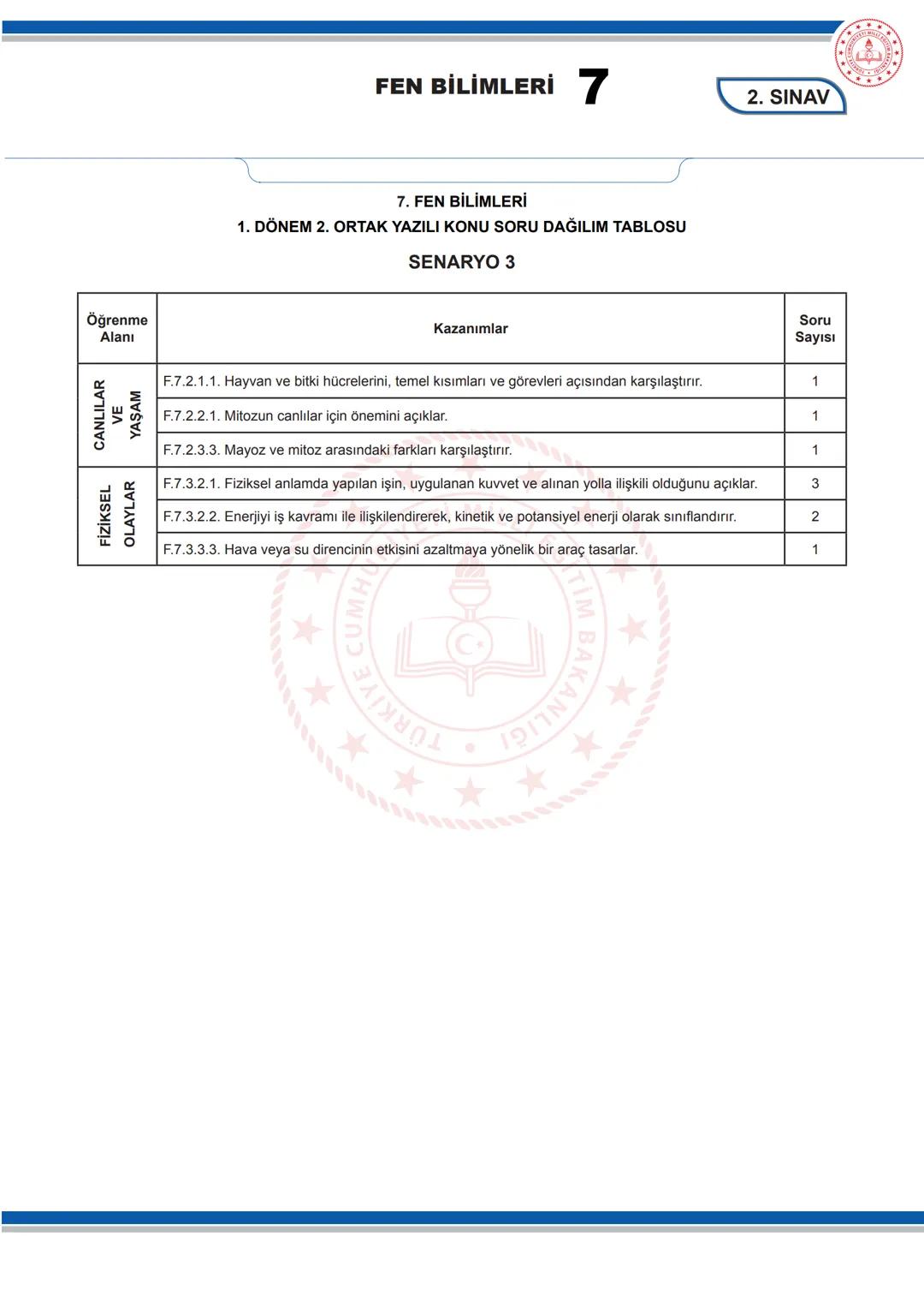 # FEN BİLİMLERİ 7
KONU SORU DAĞILIM TABLOLARI
Konu soru dağılım tablosu, öğretim programında yer alan konu ve kazanımlarla ortak yazılı sı