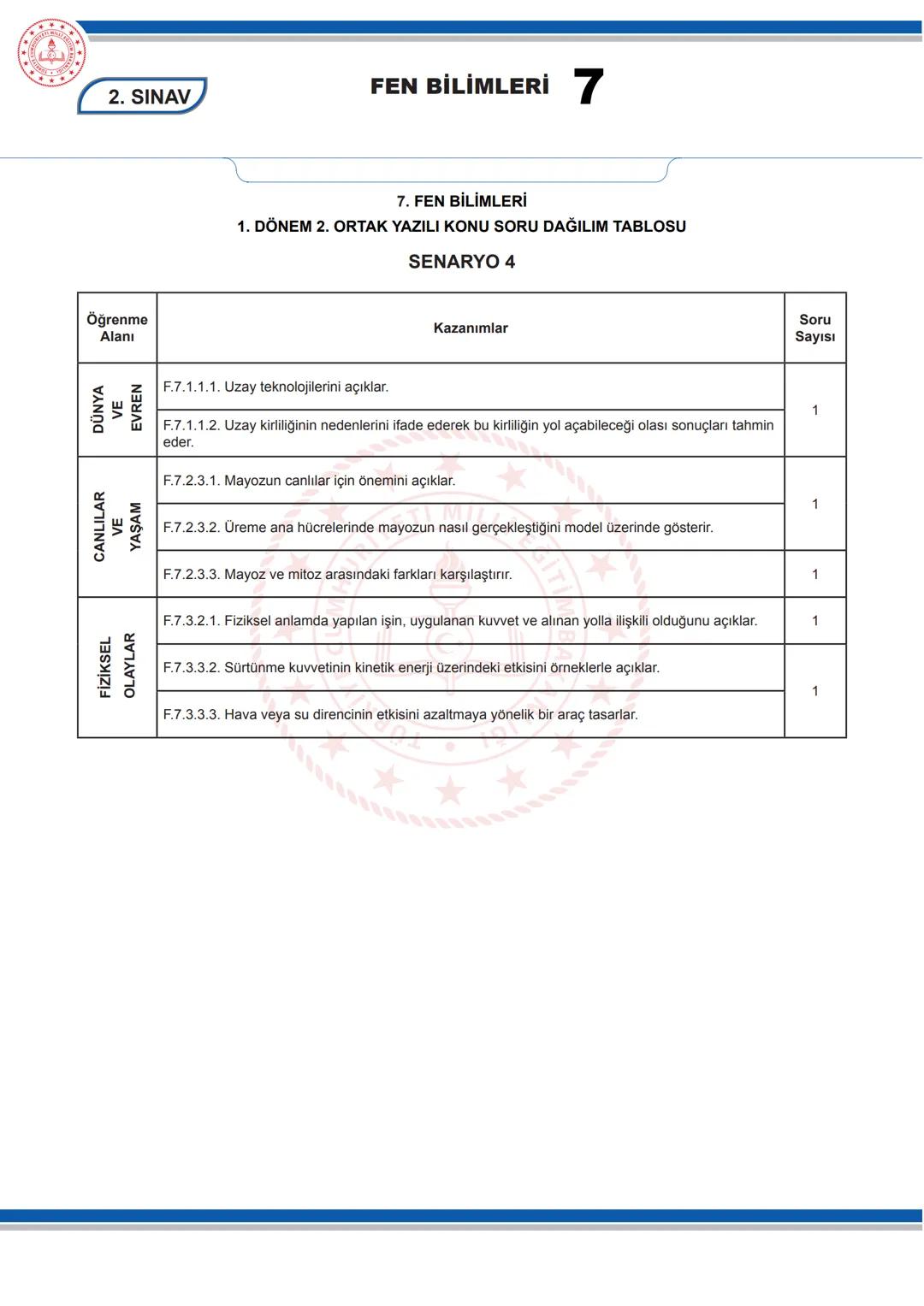 # FEN BİLİMLERİ 7
KONU SORU DAĞILIM TABLOLARI
Konu soru dağılım tablosu, öğretim programında yer alan konu ve kazanımlarla ortak yazılı sı