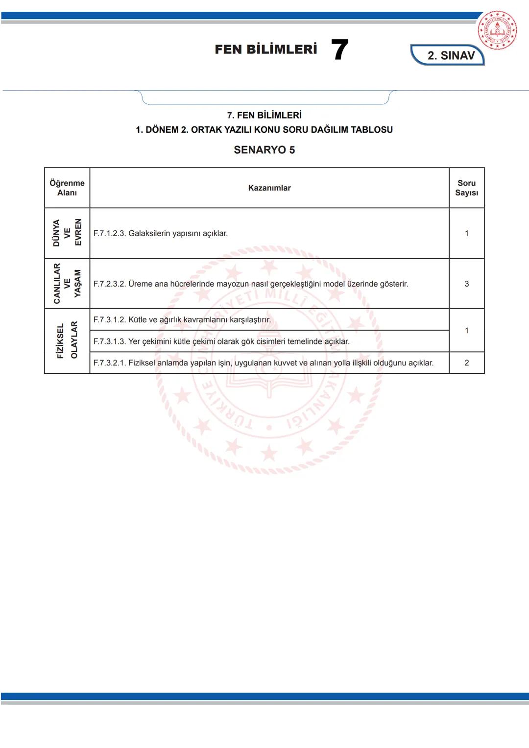 # FEN BİLİMLERİ 7
KONU SORU DAĞILIM TABLOLARI
Konu soru dağılım tablosu, öğretim programında yer alan konu ve kazanımlarla ortak yazılı sı