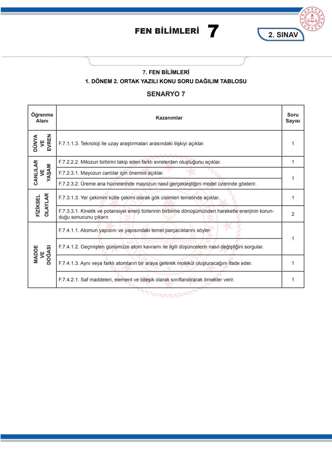 # FEN BİLİMLERİ 7
KONU SORU DAĞILIM TABLOLARI
Konu soru dağılım tablosu, öğretim programında yer alan konu ve kazanımlarla ortak yazılı sı