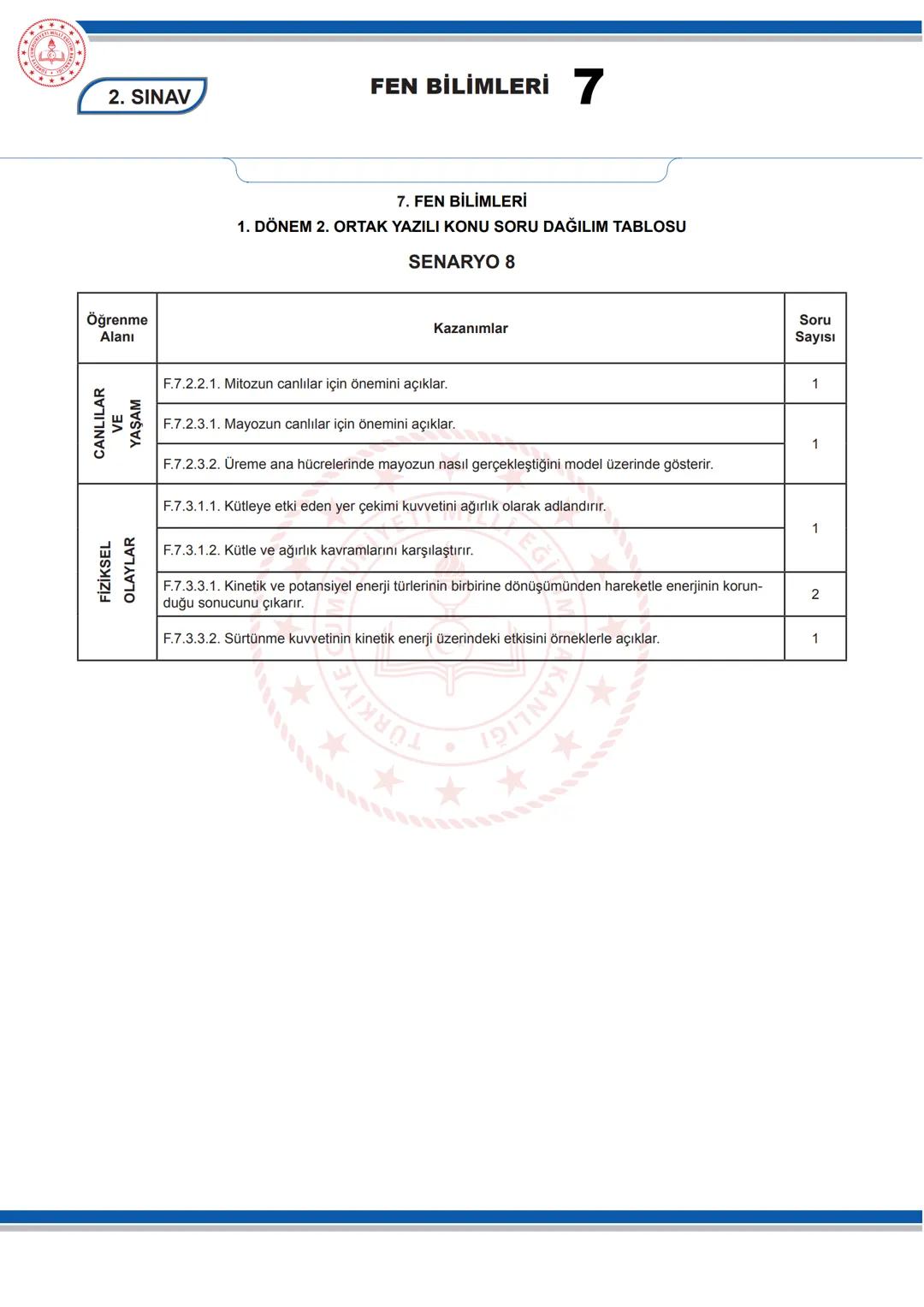 # FEN BİLİMLERİ 7
KONU SORU DAĞILIM TABLOLARI
Konu soru dağılım tablosu, öğretim programında yer alan konu ve kazanımlarla ortak yazılı sı