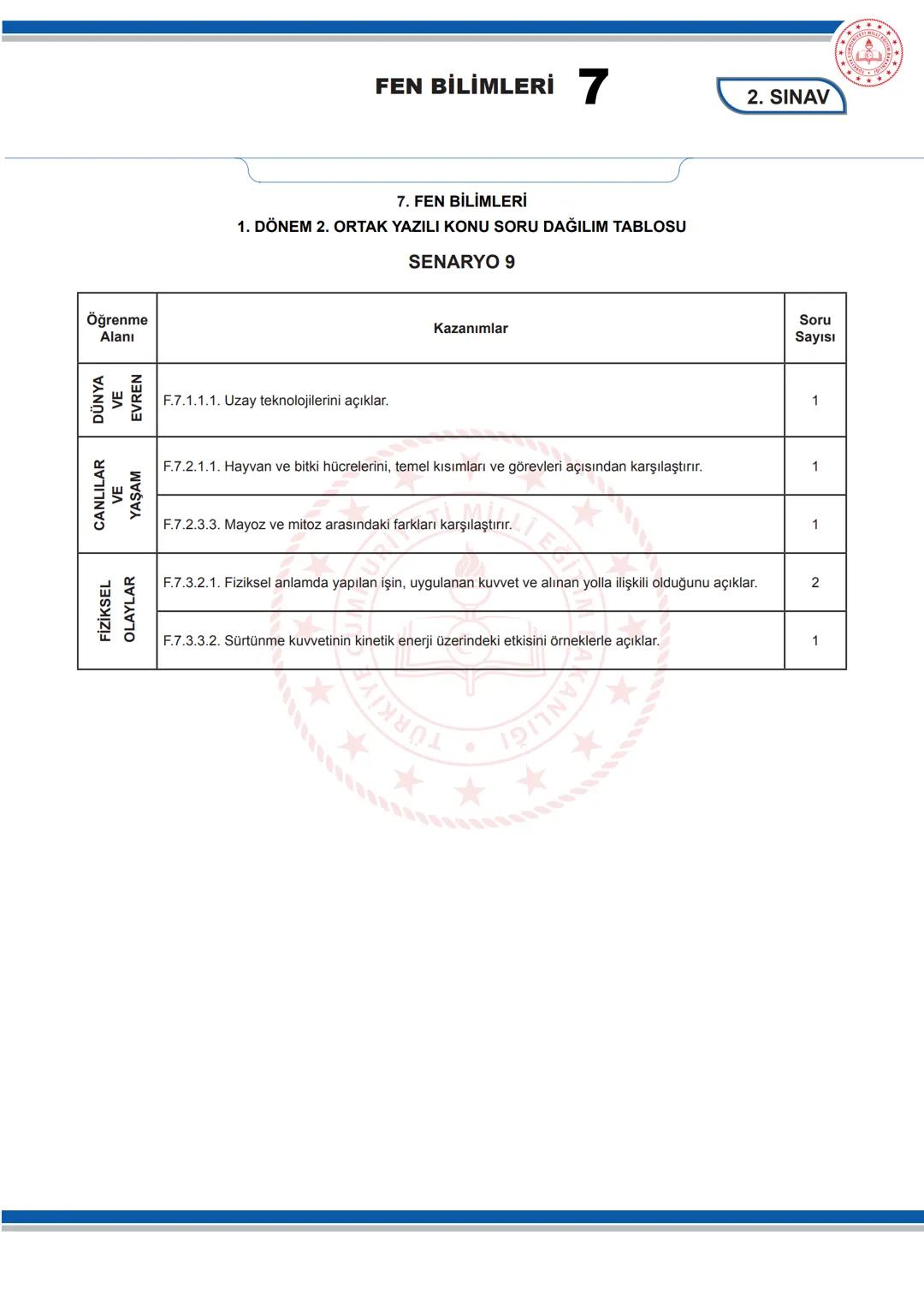 # FEN BİLİMLERİ 7
KONU SORU DAĞILIM TABLOLARI
Konu soru dağılım tablosu, öğretim programında yer alan konu ve kazanımlarla ortak yazılı sı