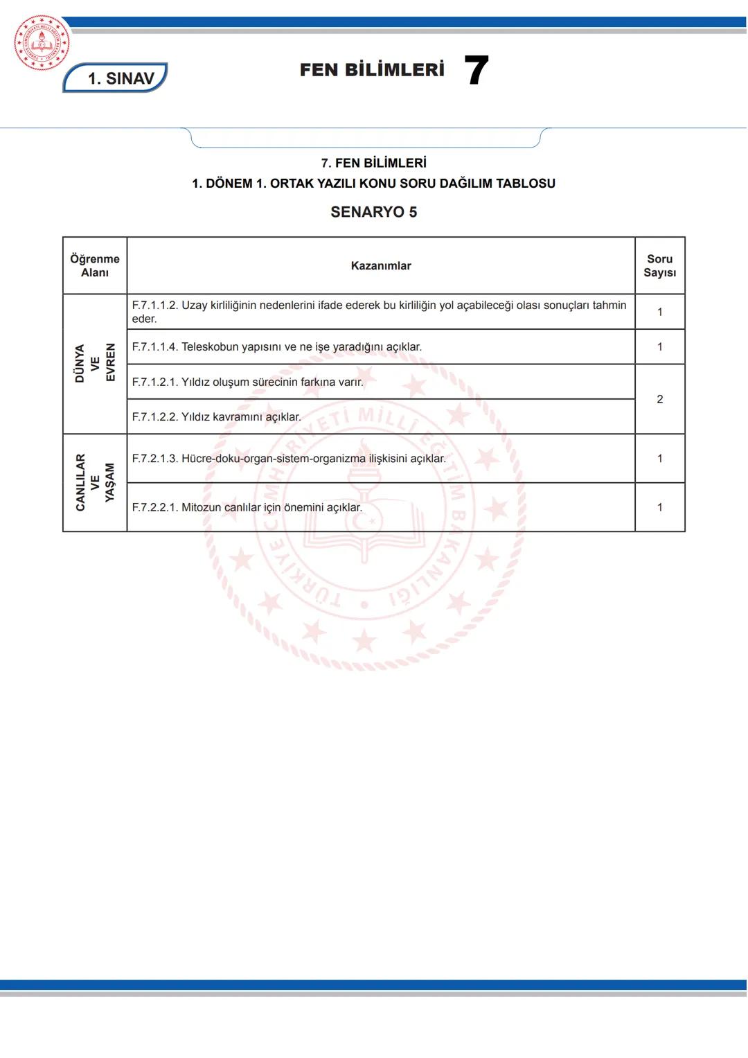 # FEN BİLİMLERİ 7
KONU SORU DAĞILIM TABLOLARI
Konu soru dağılım tablosu, öğretim programında yer alan konu ve kazanımlarla ortak yazılı sı