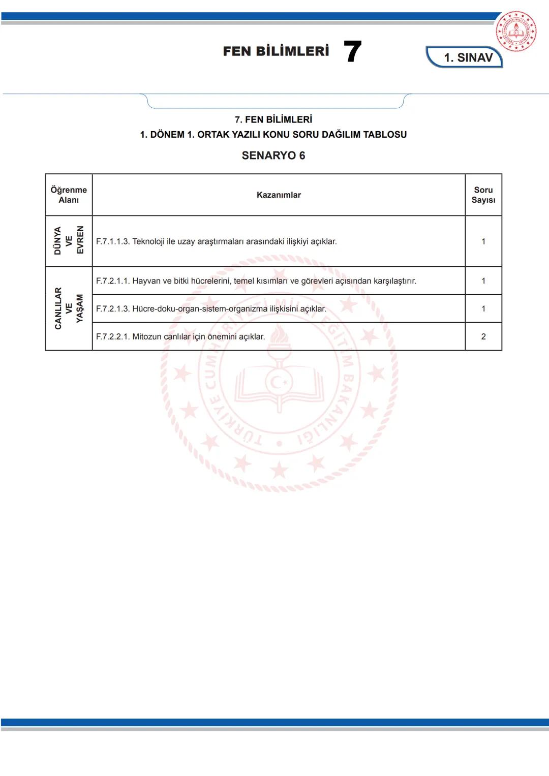 # FEN BİLİMLERİ 7
KONU SORU DAĞILIM TABLOLARI
Konu soru dağılım tablosu, öğretim programında yer alan konu ve kazanımlarla ortak yazılı sı