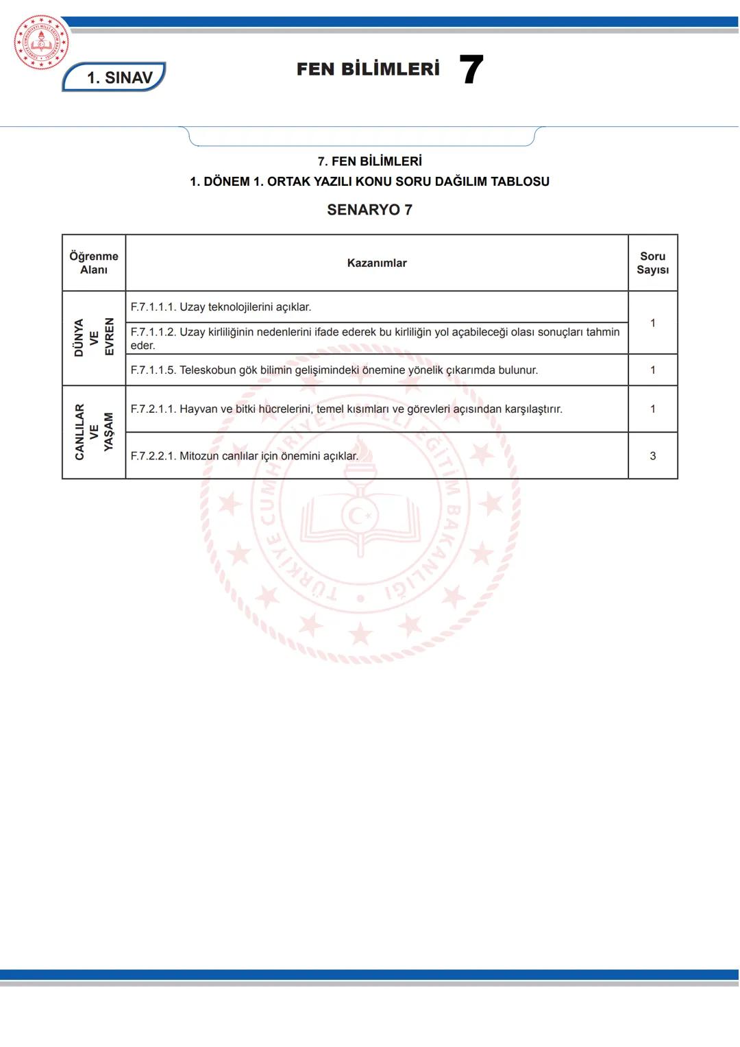 # FEN BİLİMLERİ 7
KONU SORU DAĞILIM TABLOLARI
Konu soru dağılım tablosu, öğretim programında yer alan konu ve kazanımlarla ortak yazılı sı