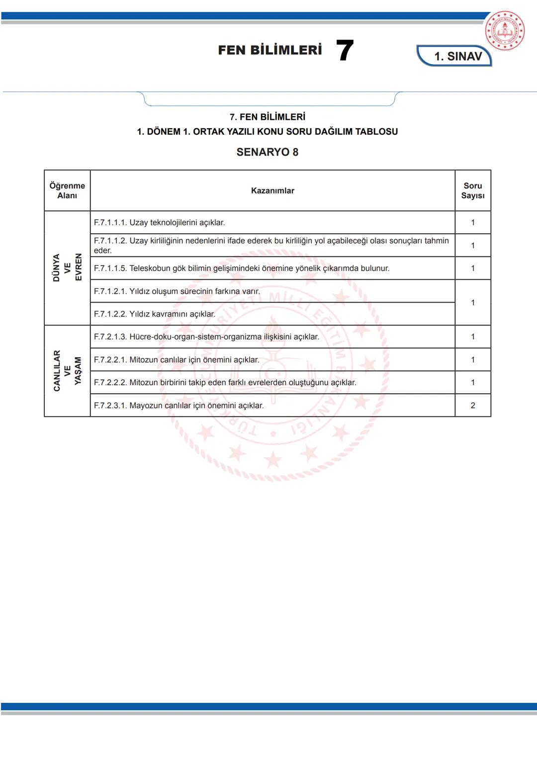 # FEN BİLİMLERİ 7
KONU SORU DAĞILIM TABLOLARI
Konu soru dağılım tablosu, öğretim programında yer alan konu ve kazanımlarla ortak yazılı sı