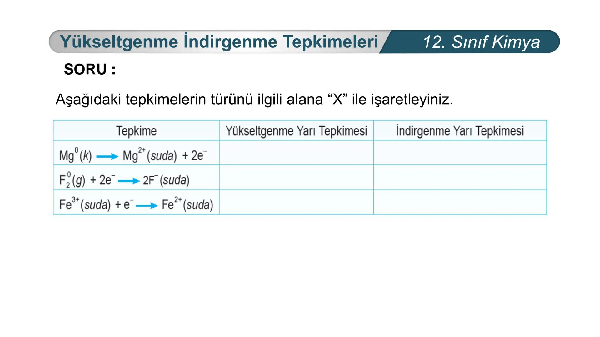 TÜRKIYE CUMHURIYETI
BAKANLIGI
MILLI
*
*
KİMYA
12. SINIF
KİMYA VE ELEKTRİK
İndirgenme Yükseltgenme
Tepkimeleri Yükseltgenme İndirgenme Tepkim
