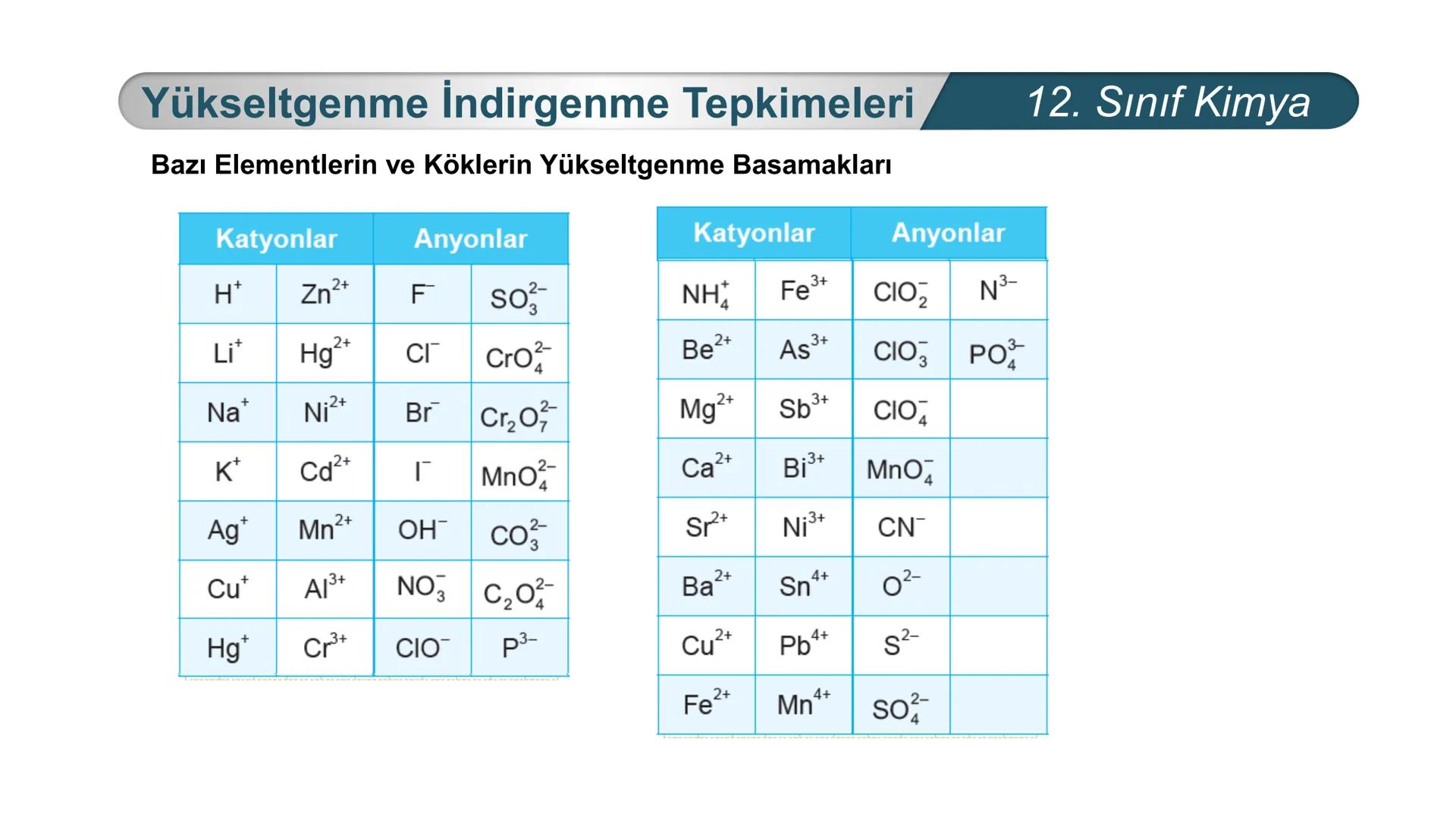 TÜRKIYE CUMHURIYETI
BAKANLIGI
MILLI
*
*
KİMYA
12. SINIF
KİMYA VE ELEKTRİK
İndirgenme Yükseltgenme
Tepkimeleri Yükseltgenme İndirgenme Tepkim