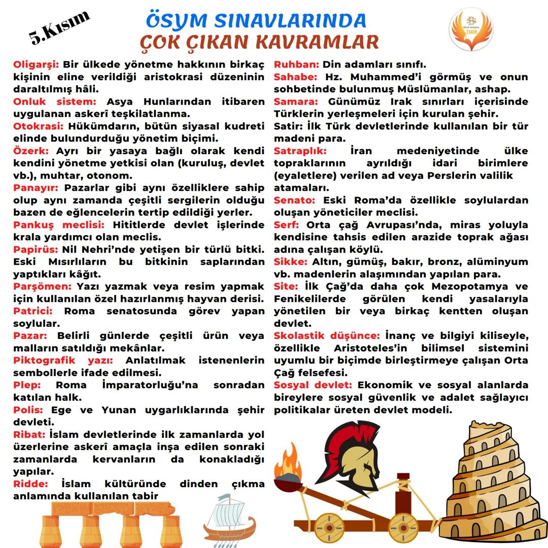 # 1.Kısım
# ÖSYM SINAVLARINDA
## ÇOK ÇIKAN KAVRAMLAR
Aklî İlimler: Felsefe, coğrafya, astronomi, Batınilik: İslamda Kur'an ayetlerinin
mat