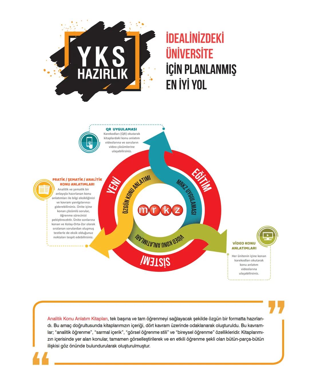 YKS
HAZIRLIK
İDEALİNİZDEKİ
ÜNİVERSİTE
İÇİN PLANLANMIŞ
EN İYİ YOL
QR UYGULAMASI
Karekodları (QR) okutarak
kitaplardaki konu anlatım
videoları