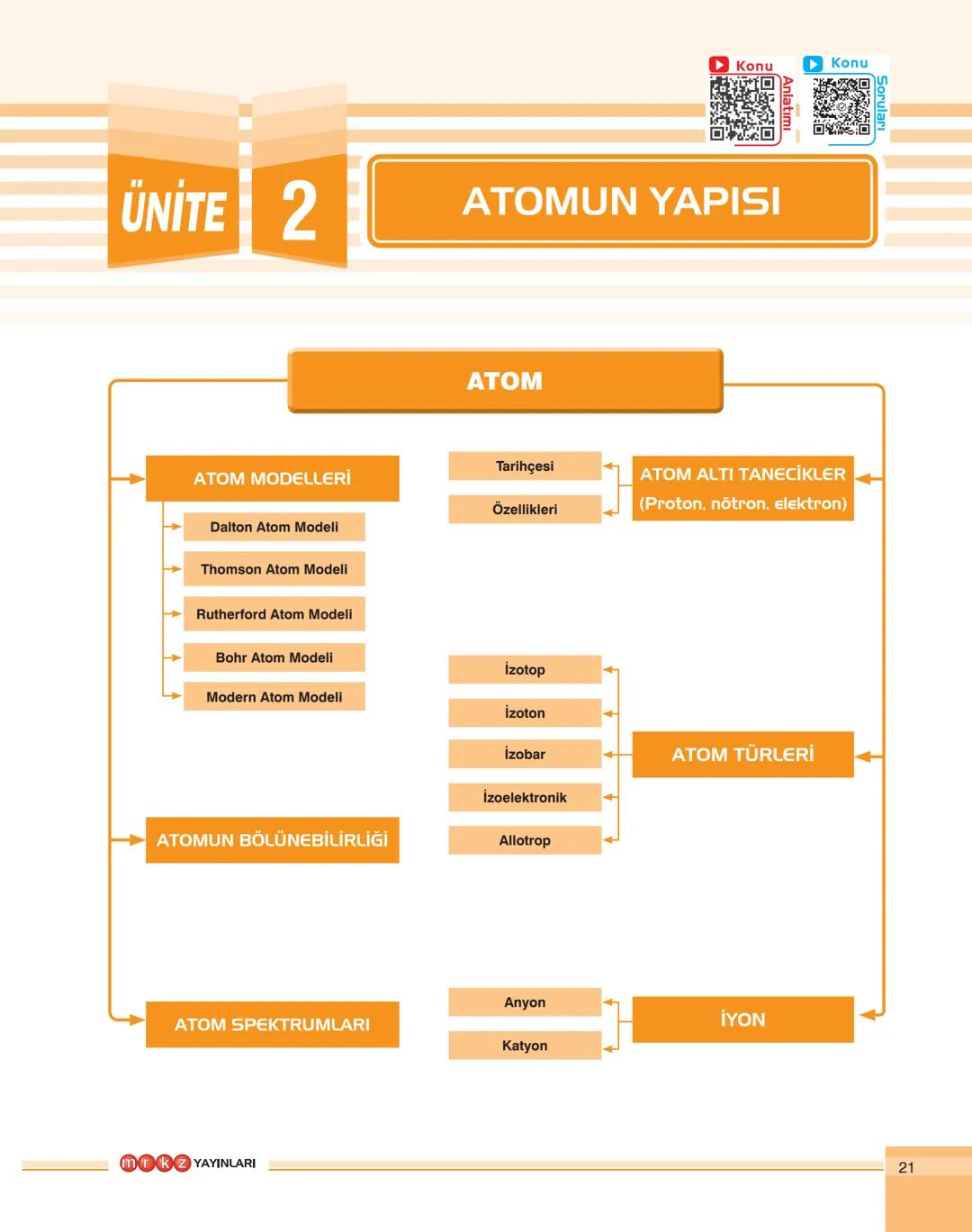 YKS
HAZIRLIK
İDEALİNİZDEKİ
ÜNİVERSİTE
İÇİN PLANLANMIŞ
EN İYİ YOL
QR UYGULAMASI
Karekodları (QR) okutarak
kitaplardaki konu anlatım
videoları