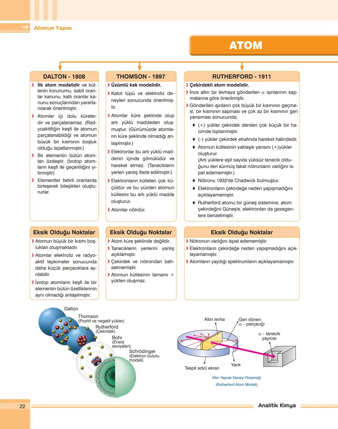 YKS
HAZIRLIK
İDEALİNİZDEKİ
ÜNİVERSİTE
İÇİN PLANLANMIŞ
EN İYİ YOL
QR UYGULAMASI
Karekodları (QR) okutarak
kitaplardaki konu anlatım
videoları