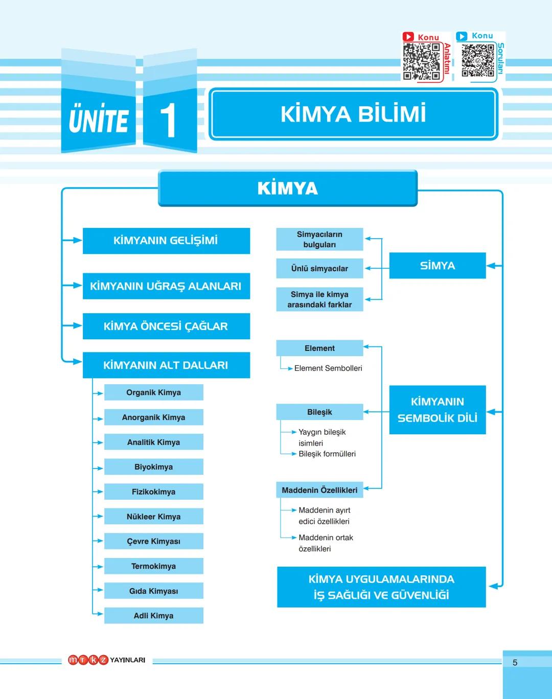 YKS
HAZIRLIK
İDEALİNİZDEKİ
ÜNİVERSİTE
İÇİN PLANLANMIŞ
EN İYİ YOL
QR UYGULAMASI
Karekodları (QR) okutarak
kitaplardaki konu anlatım
videoları