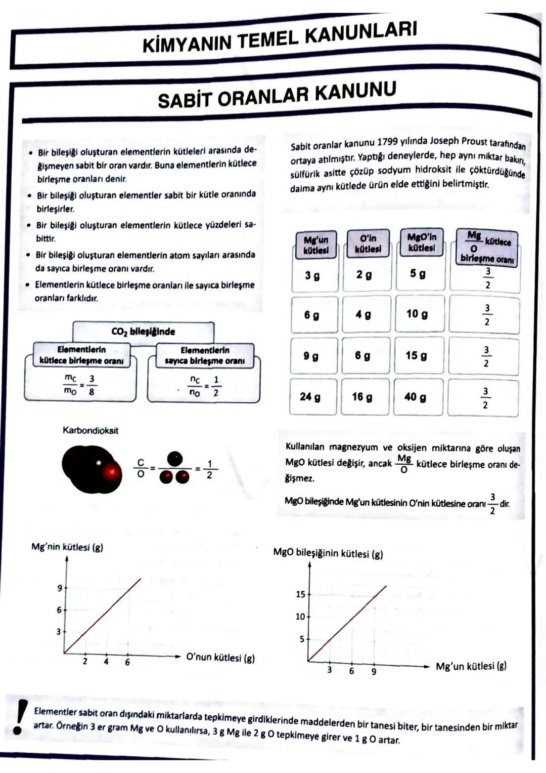 # KİMYANIN TEMEL KANUNLARI
## KÜTLENİN KORUNUMU KANUNU
* Bir kimyasal tepkimede, tepkimeye giren maddelerin
kütleleri toplamı, oluşa