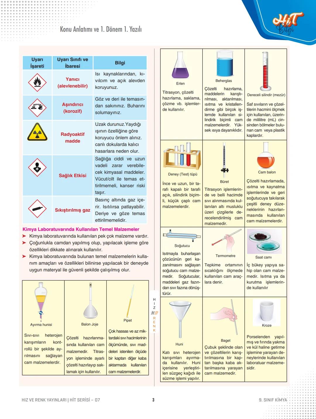 Tema
Konu
9.
Kimya
Sınıf
Konu Anlatımı ve 1. Dönem 1.Yazılı
HIZ VE RENK
HIT
07
KİMYA HAYATTIR
Kimya: Maddenin yapısını, özelliklerini, birbi