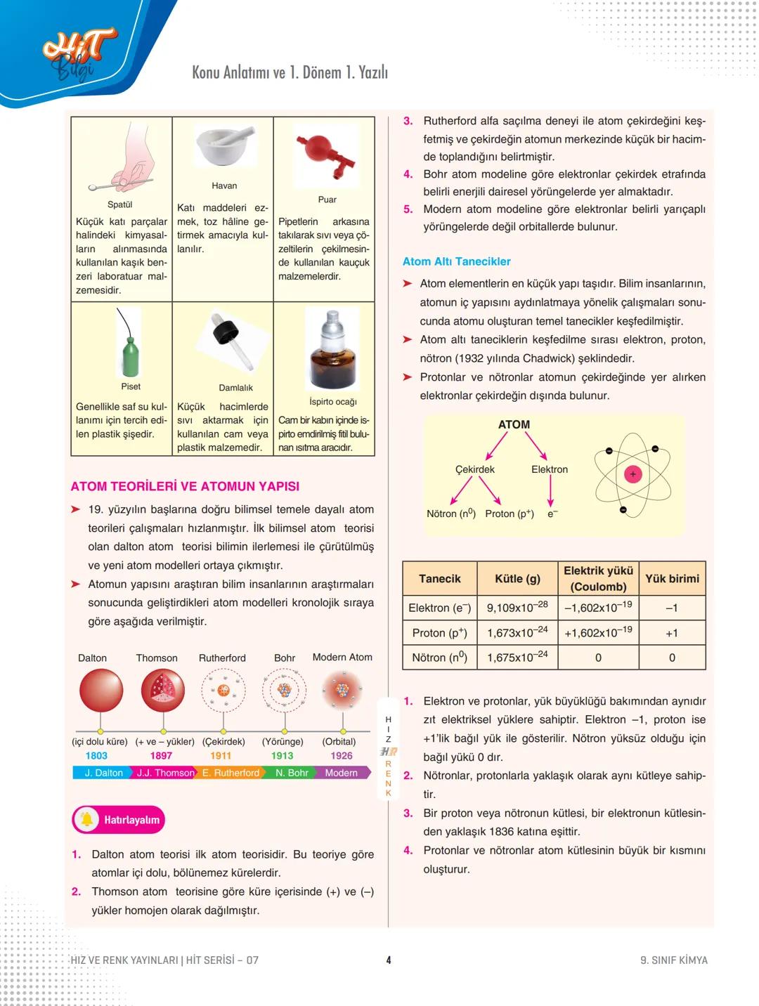 Tema
Konu
9.
Kimya
Sınıf
Konu Anlatımı ve 1. Dönem 1.Yazılı
HIZ VE RENK
HIT
07
KİMYA HAYATTIR
Kimya: Maddenin yapısını, özelliklerini, birbi