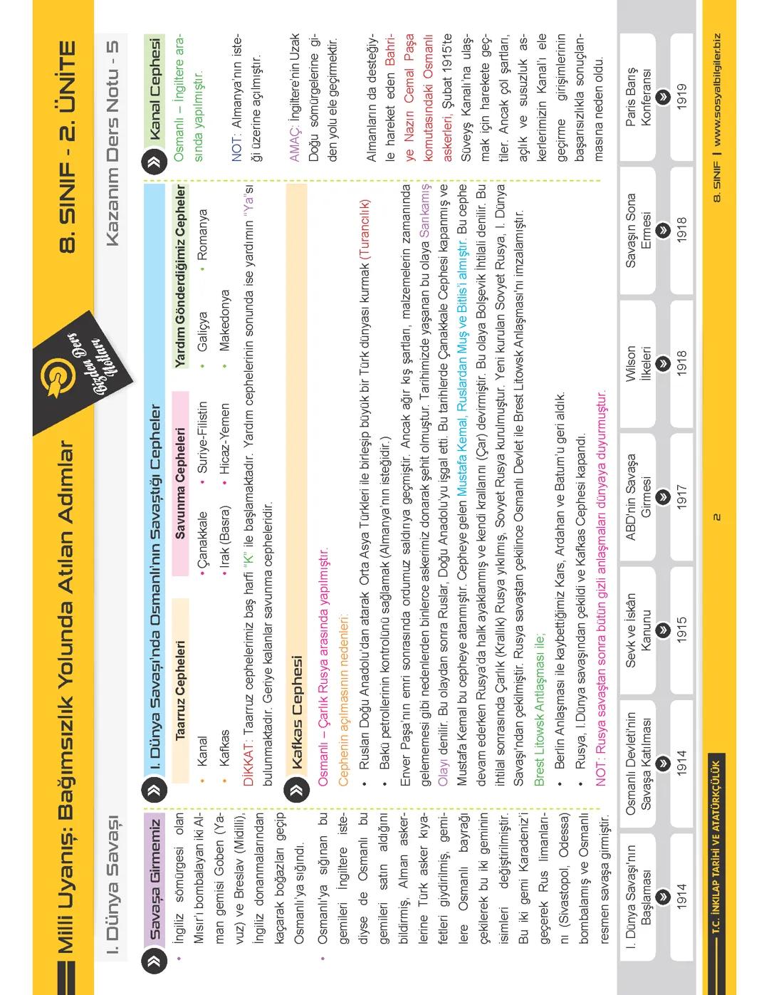 Osmanlı Devleti'nin 1.Dünya savası