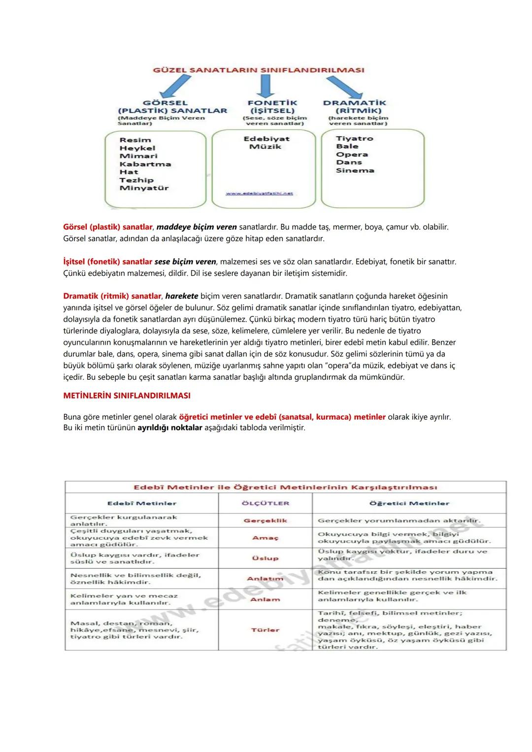 9.SINIF TÜRK DİLİ VE EDEBİYATI DERS NOTLARI
EDEBİYAT NEDİR?
Edebiyat (Yazın): Olay, düşünce, duygu ve hayallerin dil aracılığıyla sözlü ve