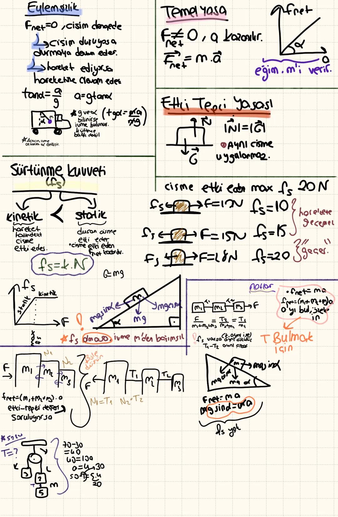 Eylemsizlik
Fret=0,cisim dengede
cisim duruyosa
durmaya devan eder.
Shoreket ediyorsa
hareketine Clevam eder
tand=$\\frac{a}{g}$ a=gtand
(+