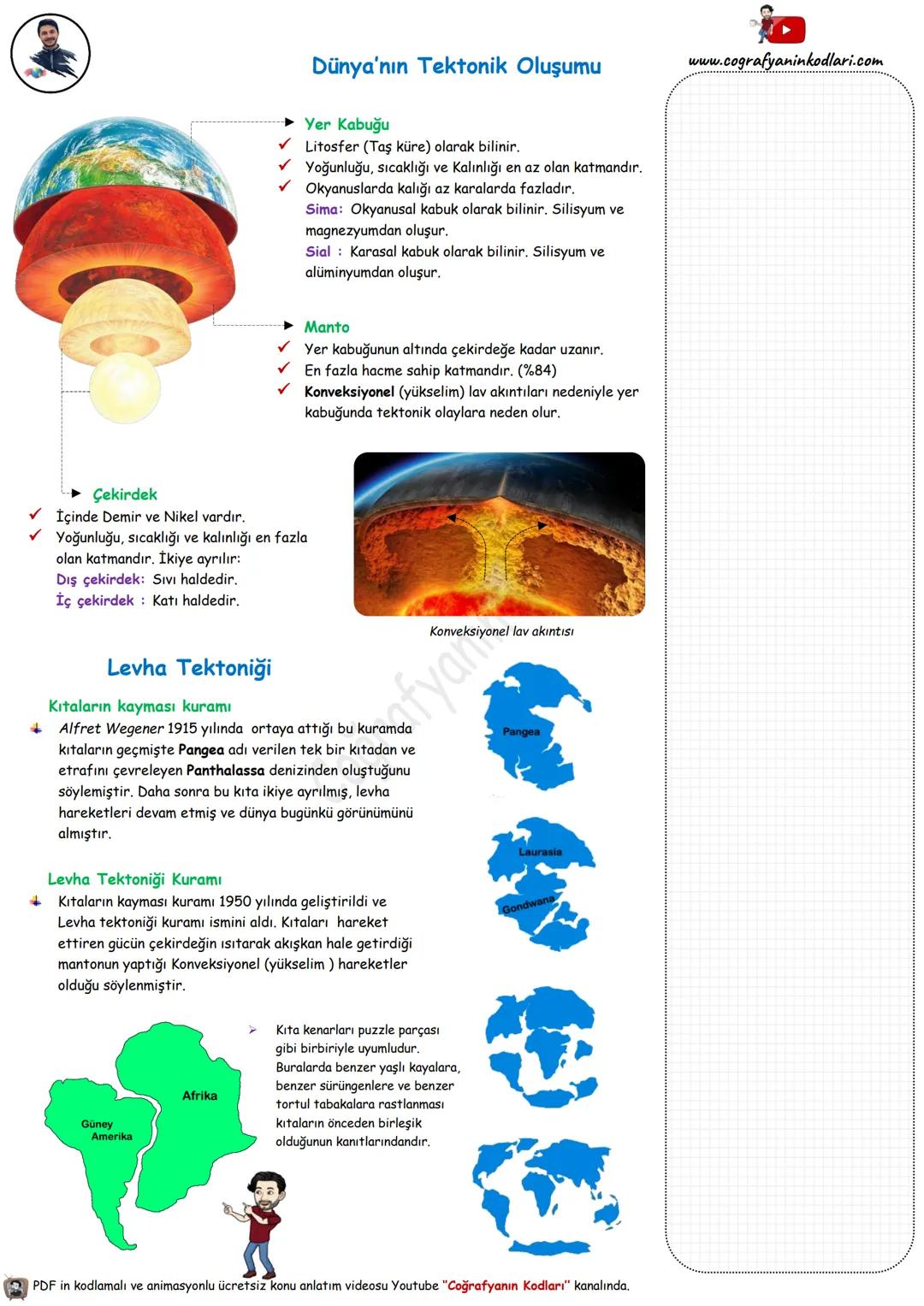 Dünya'nın Tektonik Oluşumu
→ Yer Kabuğu
Litosfer (Taş küre) olarak bilinir.
Yoğunluğu, sıcaklığı ve Kalınlığı en az olan katmandır.
✓ Okyanu