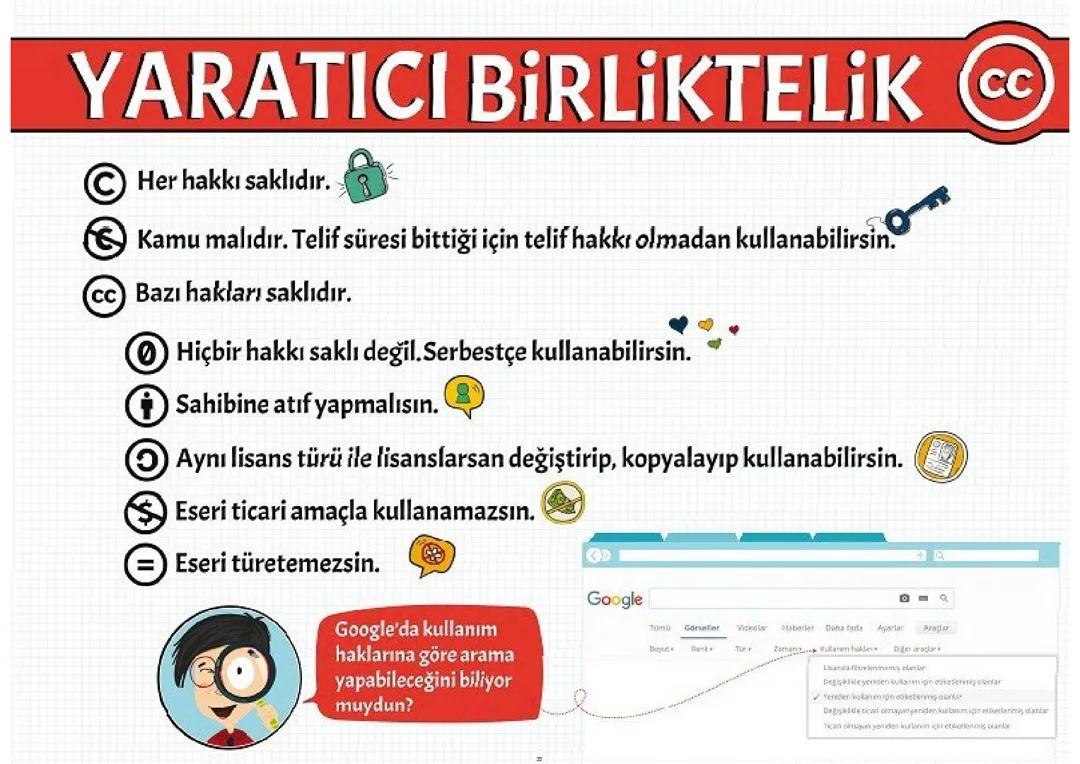 6. Sınıf Bilişim: Yazılım ve Lisans Türleri