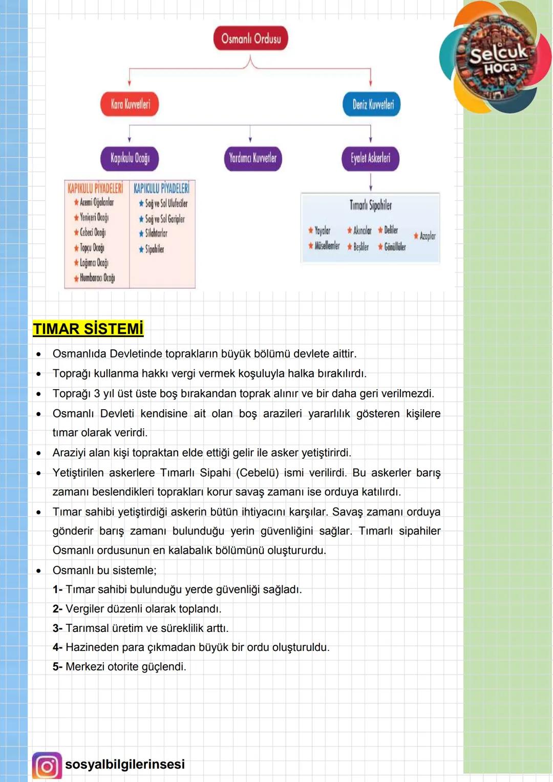 # 7.
SINIF 2. ÜNİTE
# BEYLİKTEN CİHAN DEVLETE
## II. BEYLİKLER DÖNEMİ
Selcuk
Hoca
Türkiye Selçuklu Devleti'nin Kösedağ Savaşı'nda Moğoll