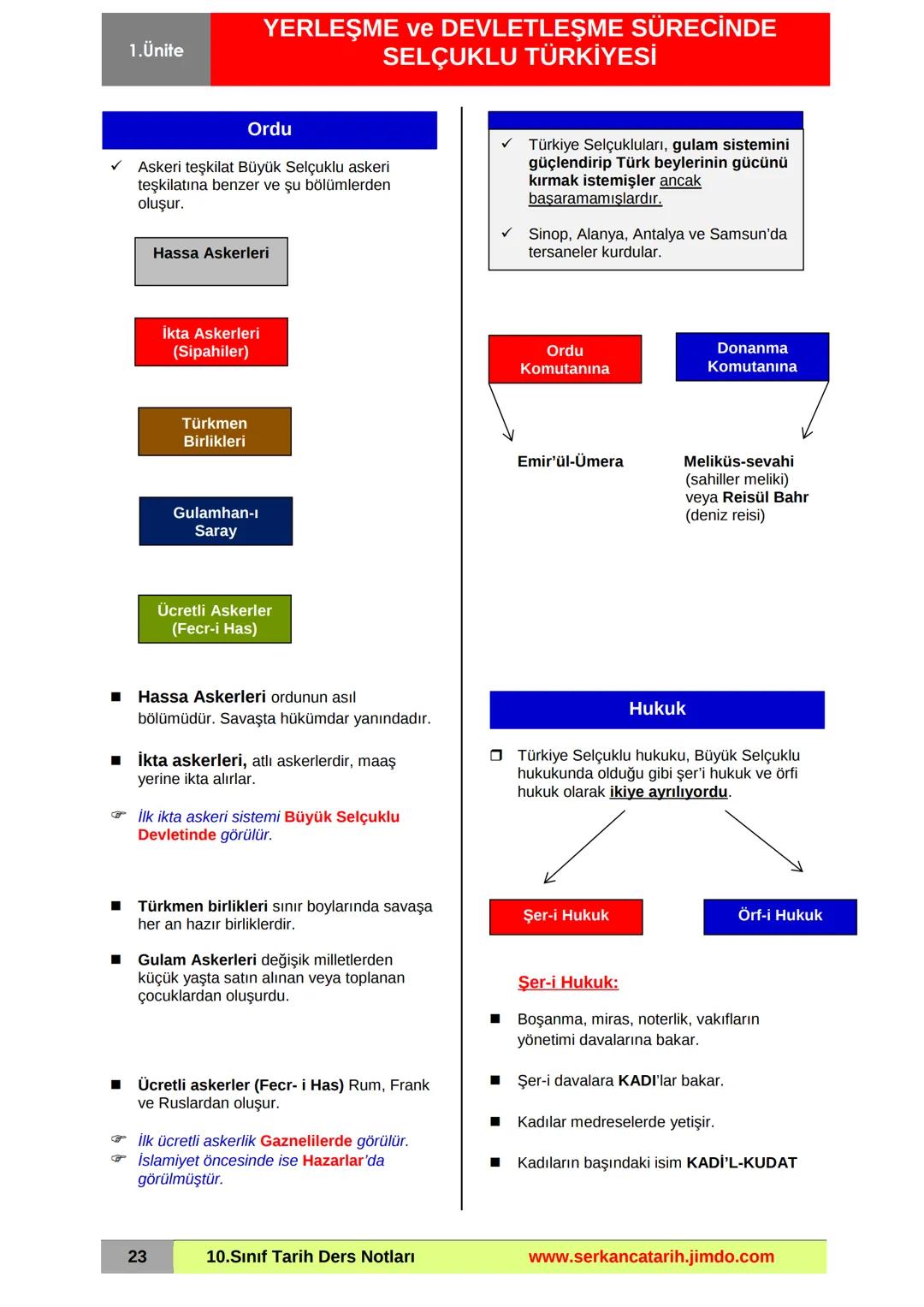 1.Ünite
YERLEŞME ve DEVLETLEŞME SÜRECİNDE
SELÇUKLU TÜRKİYESİ
Mevlânâ Cami ve Müzesi - Konya
ANADOLU'YA TÜRK GÖÇLERİ
XI. yüzyılda Anadolu'ya