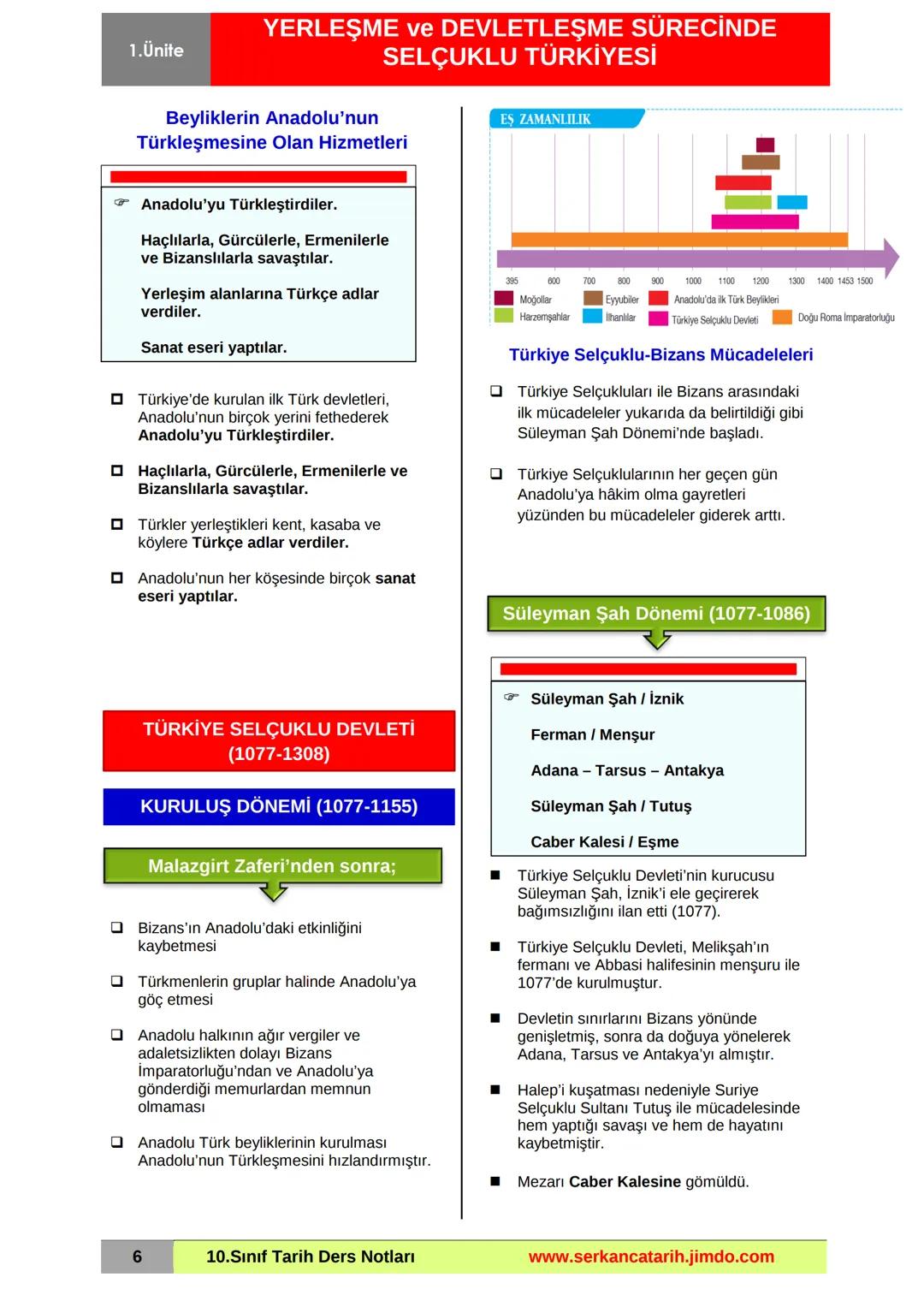 1.Ünite
YERLEŞME ve DEVLETLEŞME SÜRECİNDE
SELÇUKLU TÜRKİYESİ
Mevlânâ Cami ve Müzesi - Konya
ANADOLU'YA TÜRK GÖÇLERİ
XI. yüzyılda Anadolu'ya