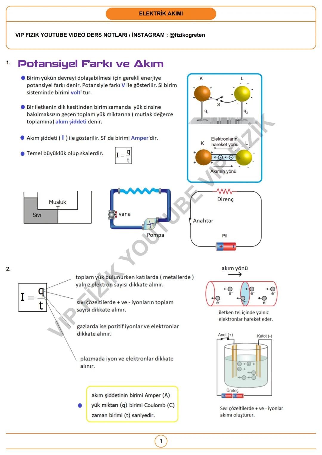 ELEKTRİK AKIMI
VIP FIZIK YOUTUBE VIDEO DERS NOTLARI / İNSTAGRAM: @fizikogreten
1. Potansiyel Farkı ve Akım
◆ Birim yükün devreyi dolaşabilme