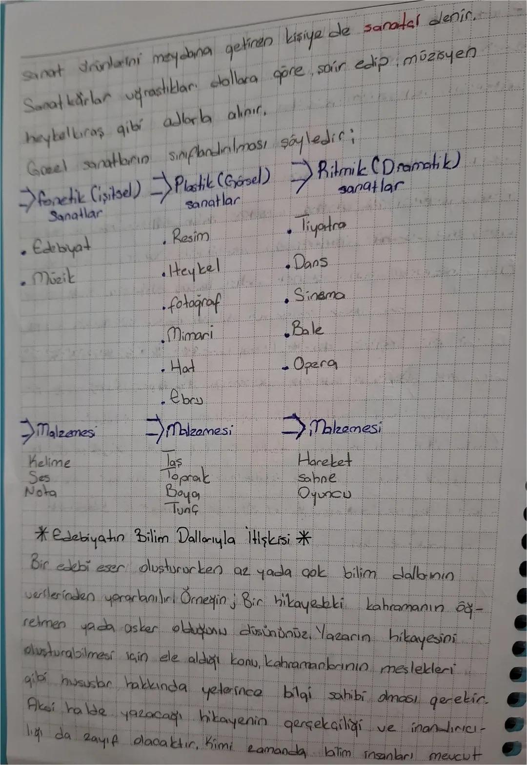Edebiyat sanatı: Duyqu, disünce ve hayalerin, olayların
esyanın ve diger unsurların, estetik haz uyandıracak.
tarzda ve özgün bir biçimde ke