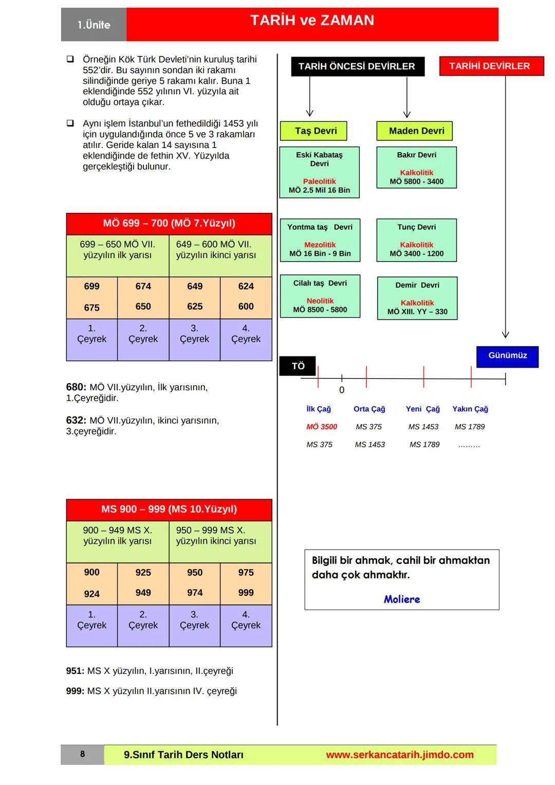 1.Ünite
TARİH ve ZAMAN
Hititlere ait bronzdan yapılmış bir heykel
(Anadolu Medeniyetleri Müzesi / Ankara)
Fransız Annales göre tarihçi fizik