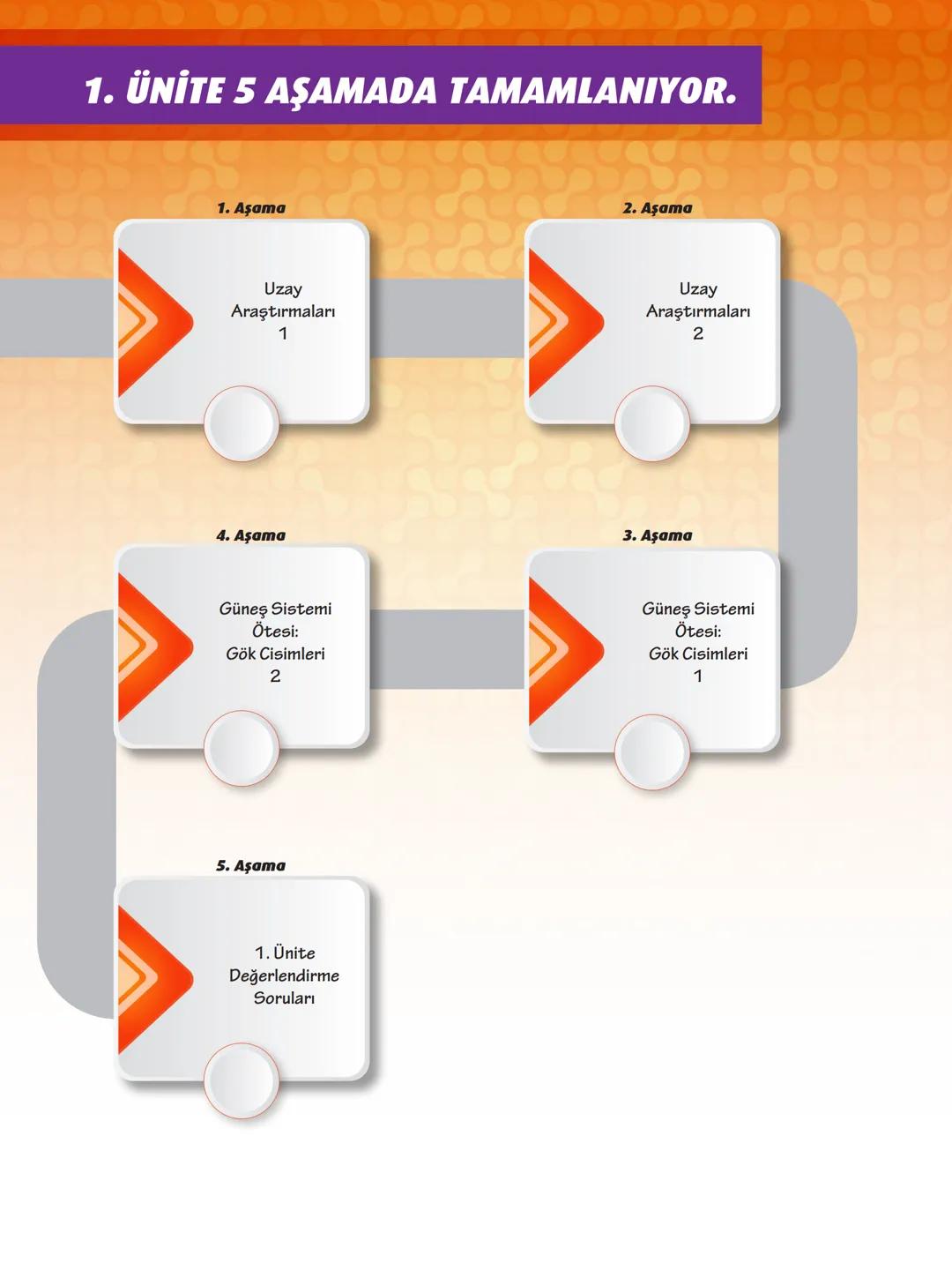 FEN BİLİMLERİ
DENEY VE YAŞAM TEMELLİ SORU BANKASI
KONU TESTLERİ
Her konu için ayrı ayrı
testler konunun pekiştirilmesini
sağlar.
www.
AKILLI