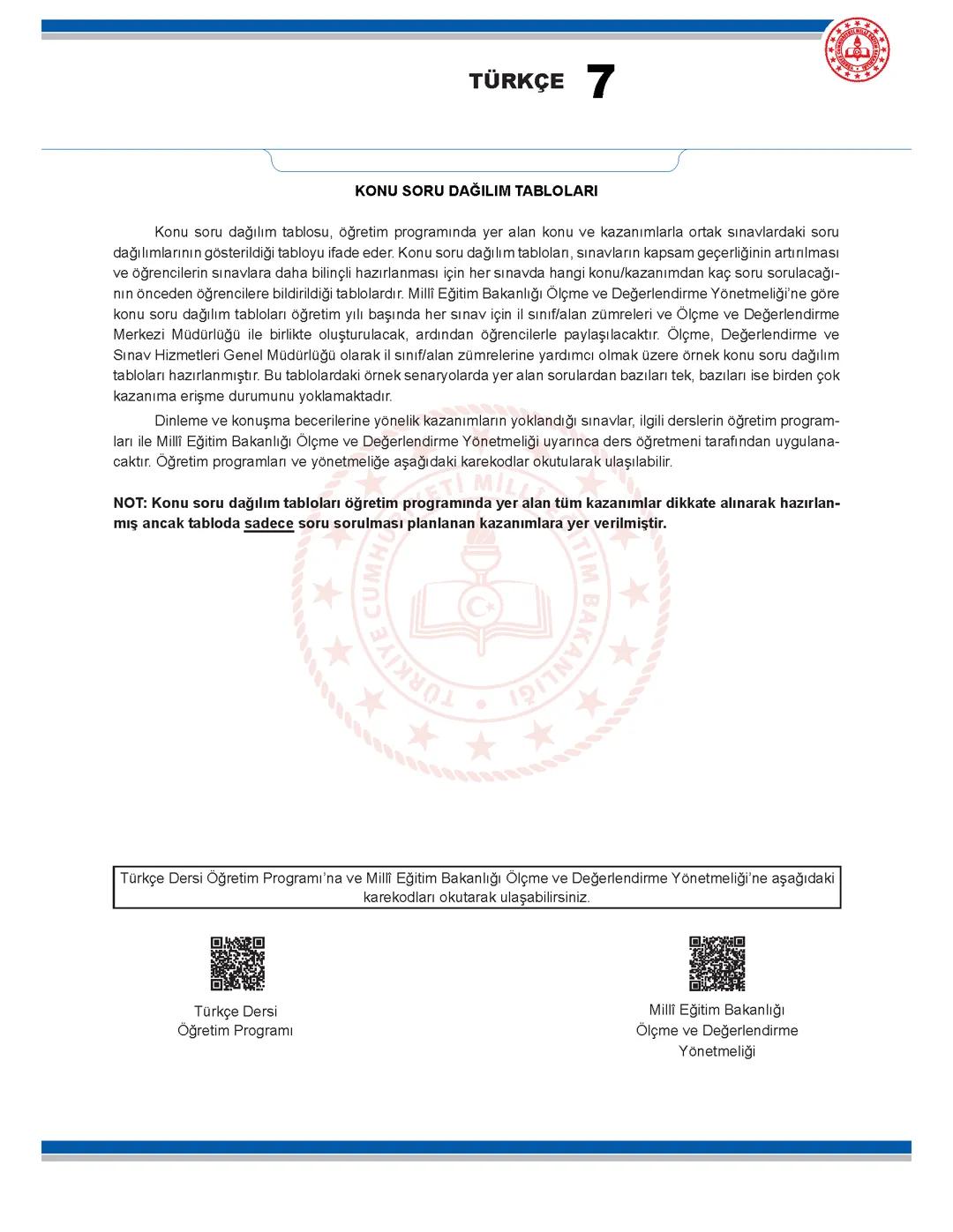 7. Sınıf Türkçe Konu Dağılımı ve Soru Çeşitleri
