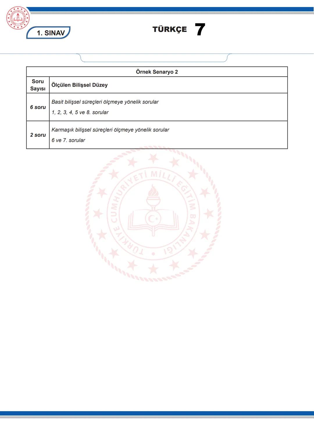 TÜRKÇE
7
KONU SORU DAĞILIM TABLOLARI
Konu soru dağılım tablosu, öğretim programında yer alan konu ve kazanımlarla ortak sınavlardaki soru
da