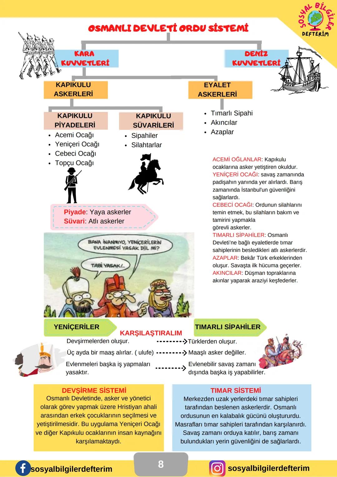 7.SINIF 2.ÜNİTE
2. ÜNİTE
SOSYAL BİLGİLER
DERS NOTU
SOSYAL
BİLGİLE
DEFTERİM
BİLGİ ŞENTÜRK SOSYAL
BILGİLER
DEFTERİM
BEYLİKTEN CİHAN DEVLETİNE