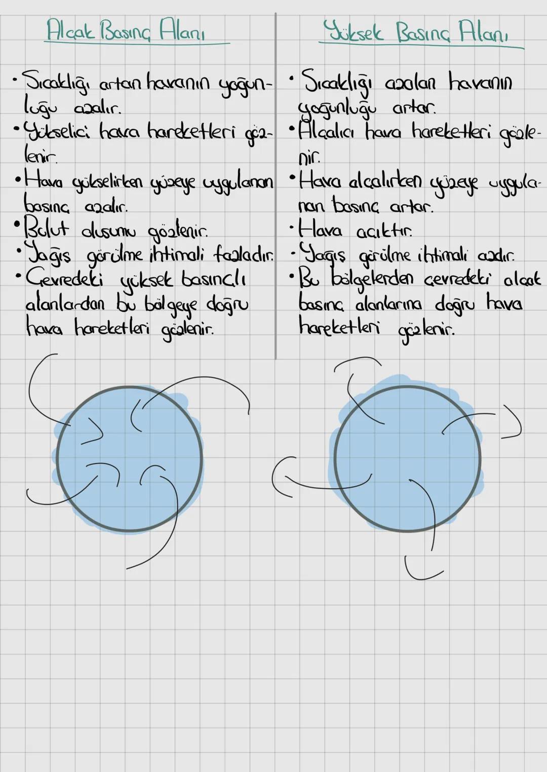 Alçak Basınç Alanı | Yüksek Basınç Alanı
--|--
•Sıcaklığı artan havanın yoğun- | • Sıcaklığı azalan havanın
luğu azalır. | yoğunluğu artar.