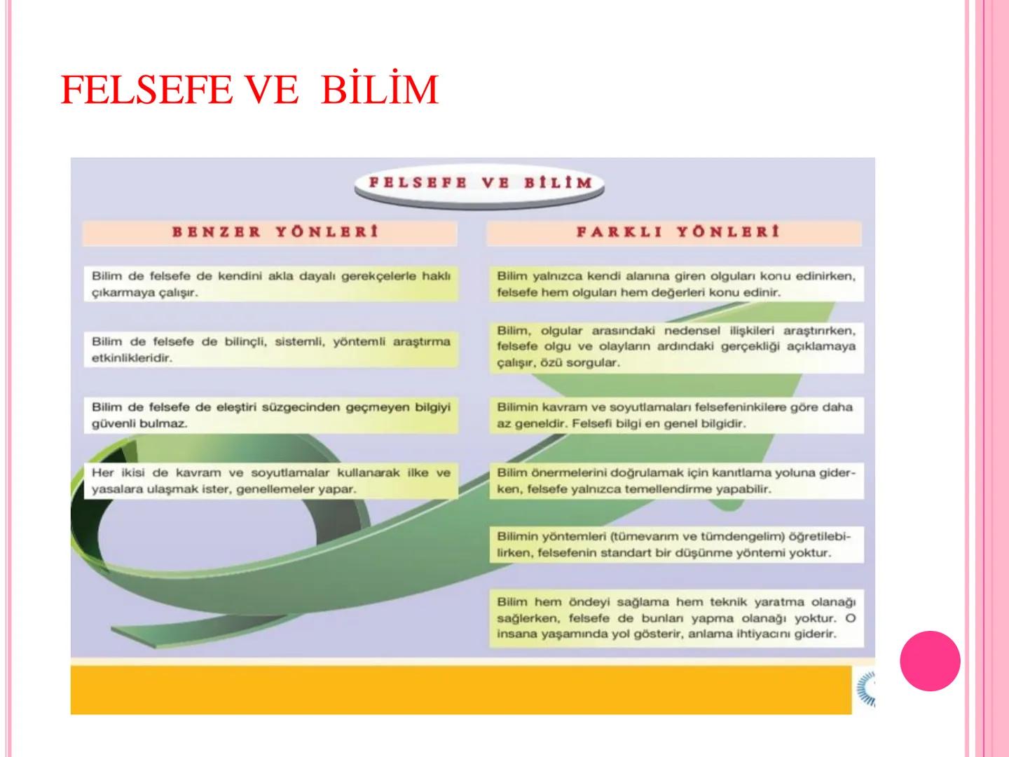 10.SINIF /FELSEFE /1.ÜNİTE FELSEFE NEDİR?
● Felsefe (philosophia) sözcüğü Yunancadan gelir. "Philio”
sevmek, "sophia" da bilgelik demektir.