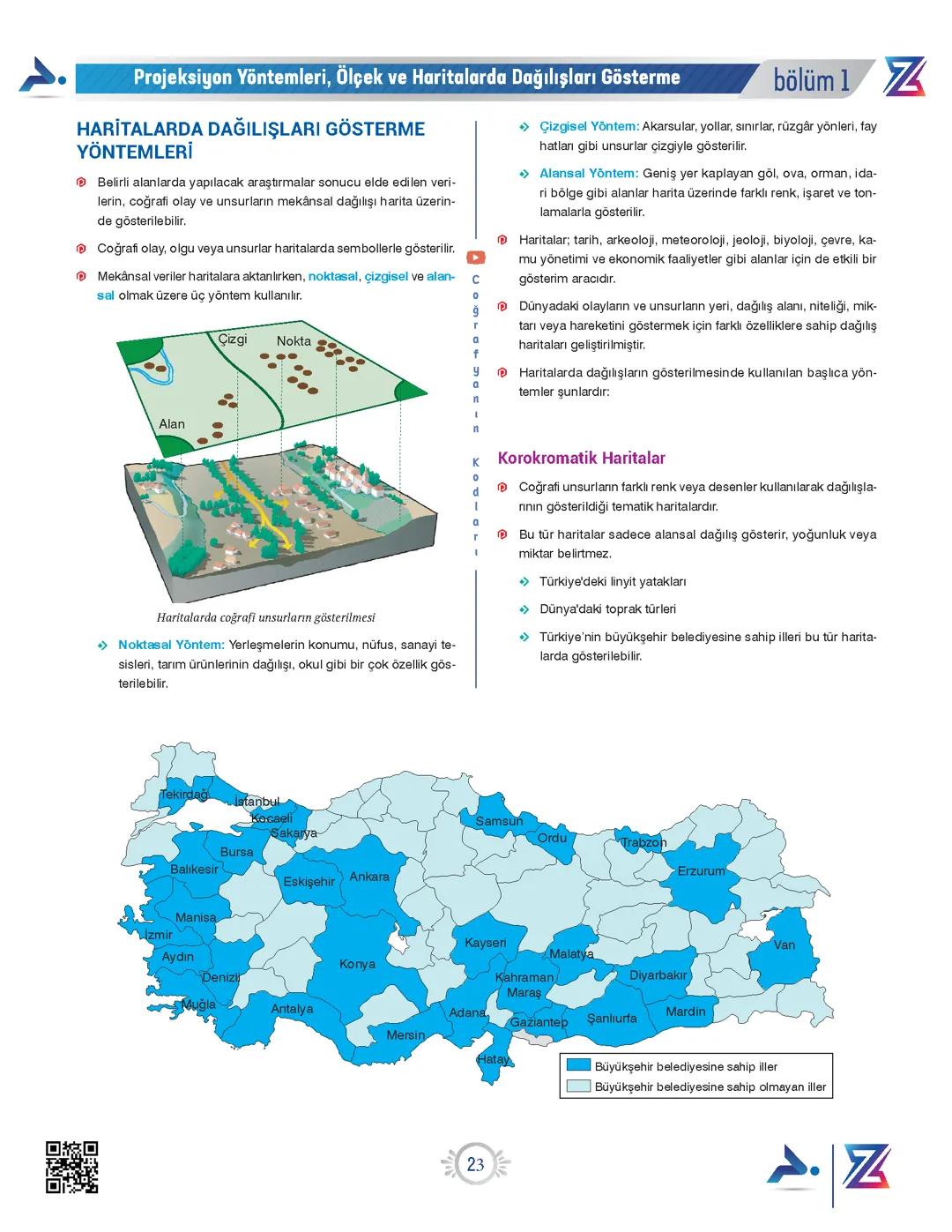 Haritalarda Dağılımları Gösterme Yönetmenleri