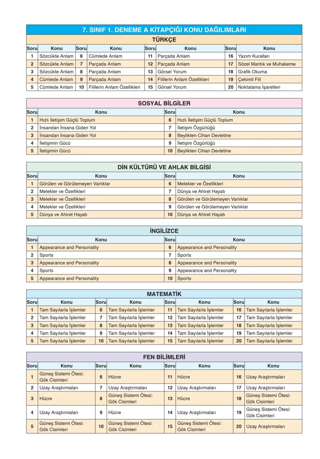 # 7.
SINIF
YENİ NESİL SORULARLA
GÜÇLENDİREN
DENEME SINAVI
A
KİTAPÇIĞI
1
T.C. KİMLİK NUMARASI
ADI VE SOYADI
SINIFI / ŞUBESİ
NUMARASI