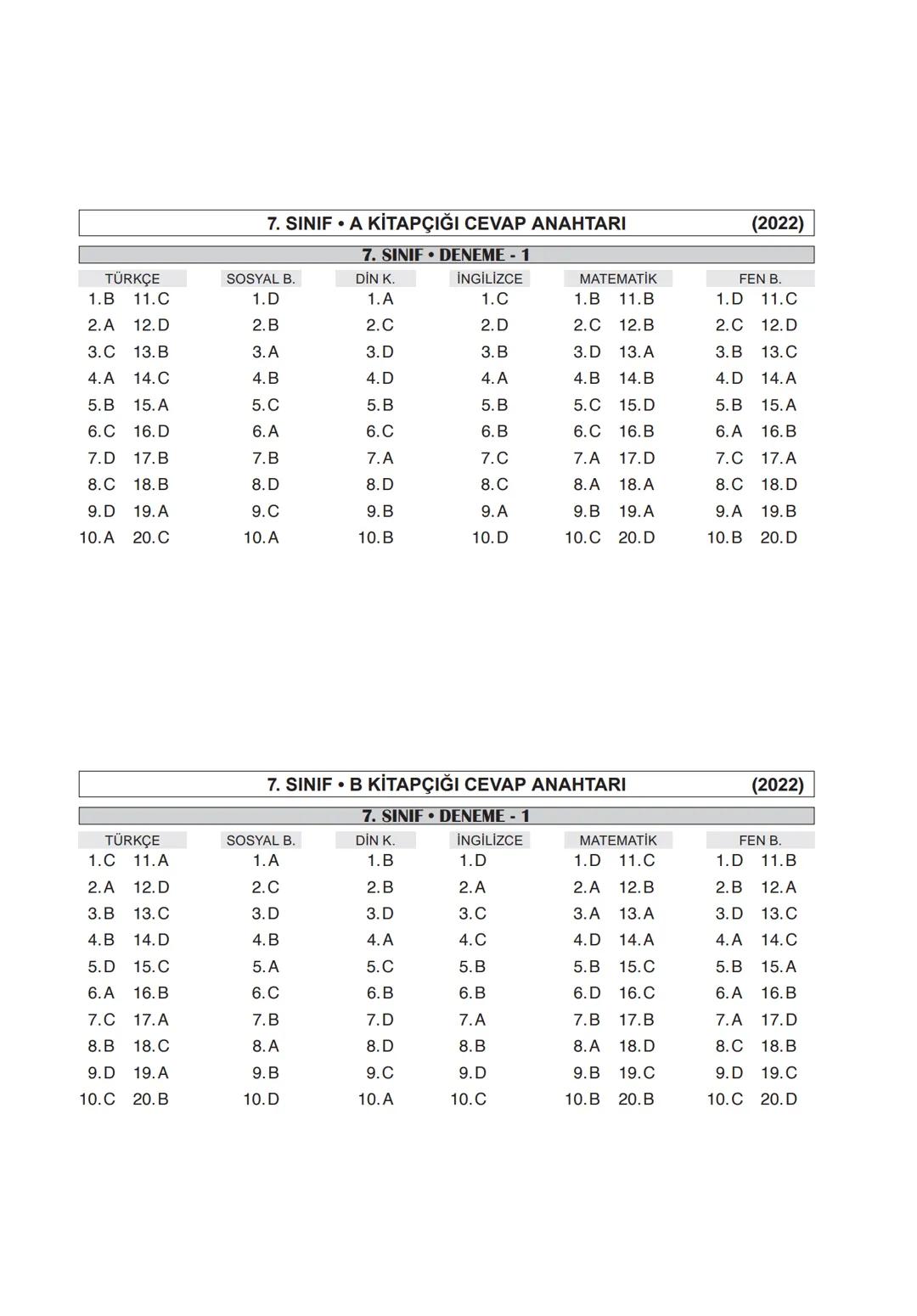 # 7.
SINIF
YENİ NESİL SORULARLA
GÜÇLENDİREN
DENEME SINAVI
A
KİTAPÇIĞI
1
T.C. KİMLİK NUMARASI
ADI VE SOYADI
SINIFI / ŞUBESİ
NUMARASI