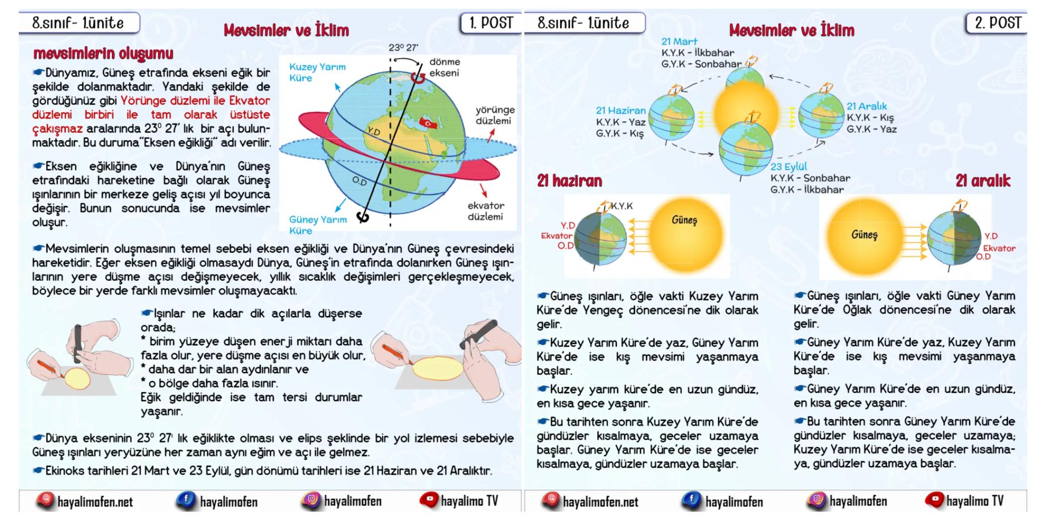 8.sınıf- 1.ünite
mevsimlerin oluşumu
Mevsimler ve İklim
Dünyamız, Güneş etrafında ekseni eğik bir
şekilde dolanmaktadır. Yandaki şekilde de