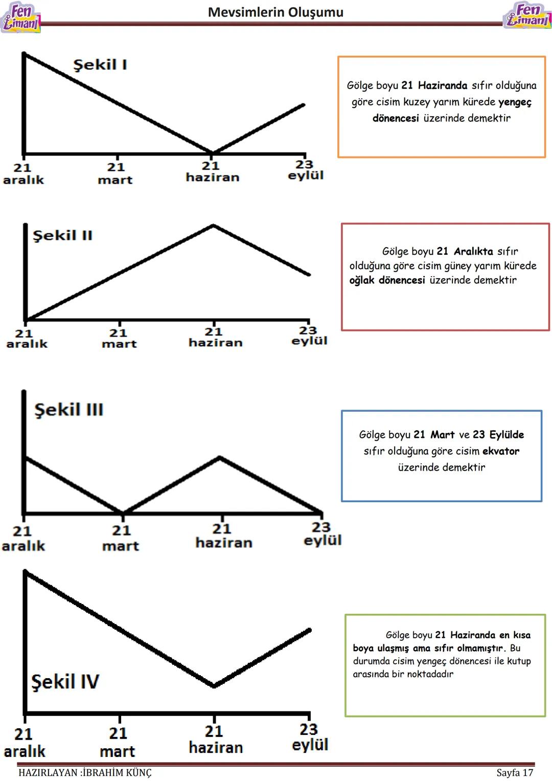 Fen
Liman
Mevsimlerin Oluşumu
# MEVSİMLERİN
# OLUŞUMU
Konu / Kavramlar: Dünya'nın dönme ekseni, dolanma düzlemi, ısı enerjisi, mevsimler
F.
