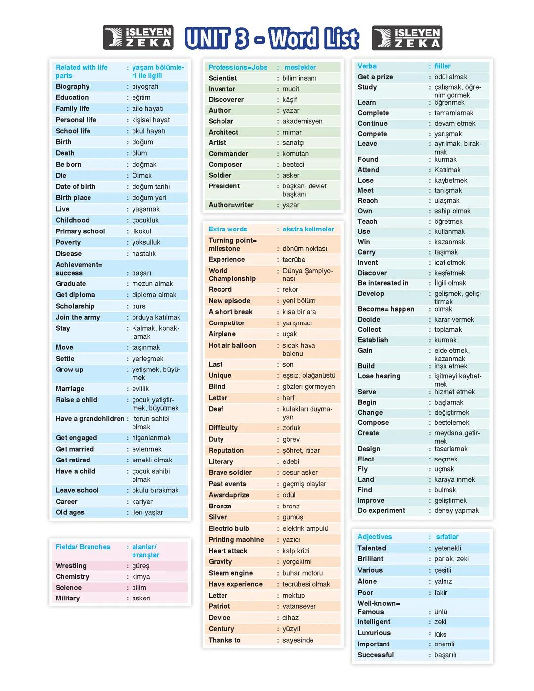 7. Sınıf İngilizce 3. Ünite Kelimeleri