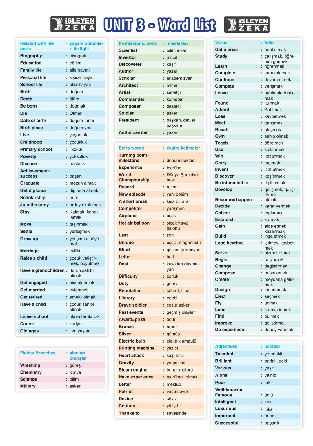School life
Birth
: doğum
Death
: ölüm
Be born
: doğmak
Die
: Ölmek
Date of birth
: doğum tarihi
Birth place
: doğum yeri
Live
: yaşamak
Sch