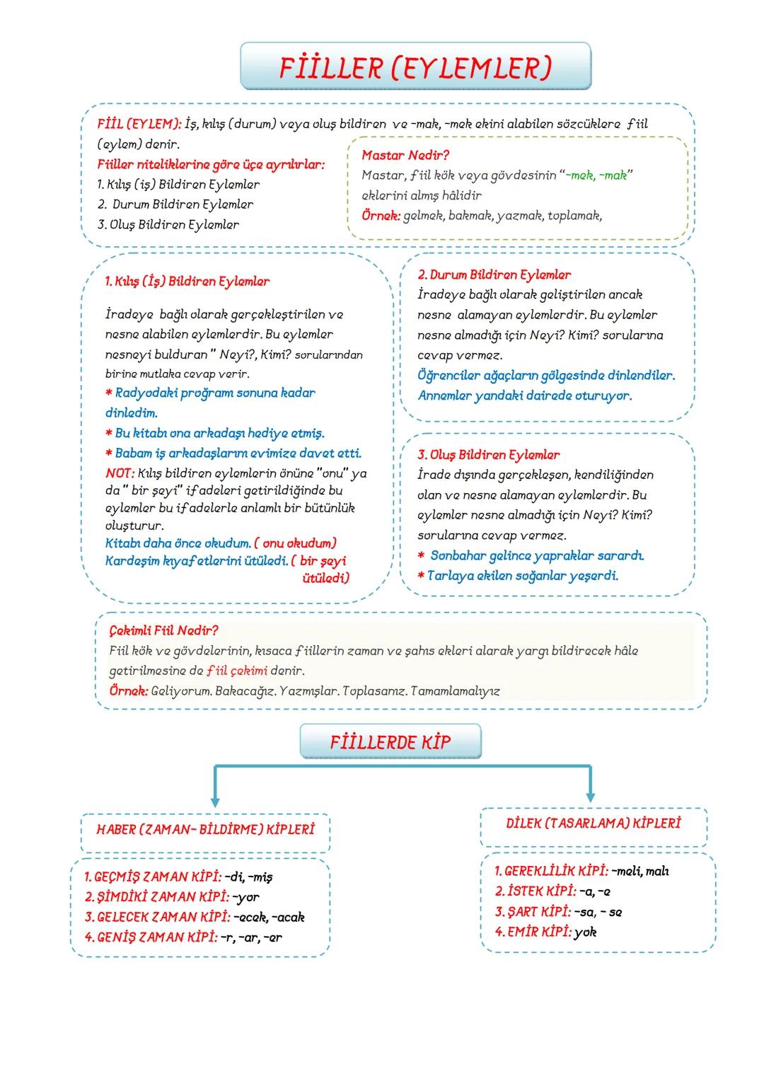 # TÜRKÇE
7.SINIF
DERS
NOTLARI
ADNAN BARAN
ÖNER # SÖZCÜKTE ANLAM
1. Gerçek (Temel) Anlam
Bir sözcüğün akla gelen ilk anlamına
gerçek(te
