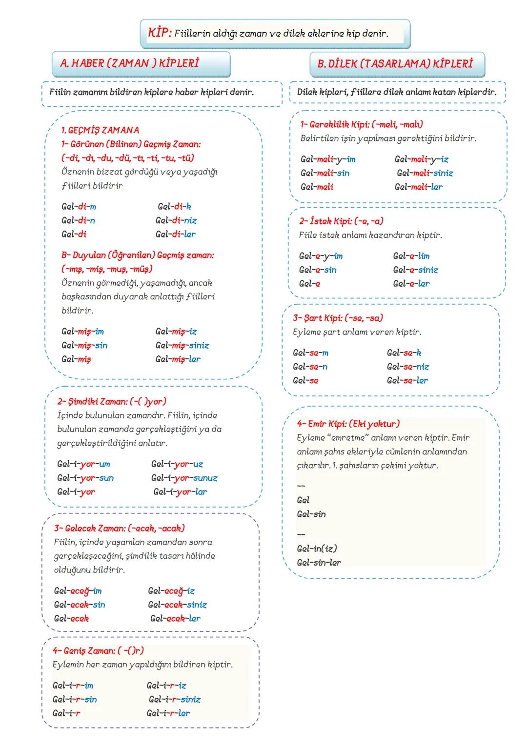 # TÜRKÇE
7.SINIF
DERS
NOTLARI
ADNAN BARAN
ÖNER # SÖZCÜKTE ANLAM
1. Gerçek (Temel) Anlam
Bir sözcüğün akla gelen ilk anlamına
gerçek(te